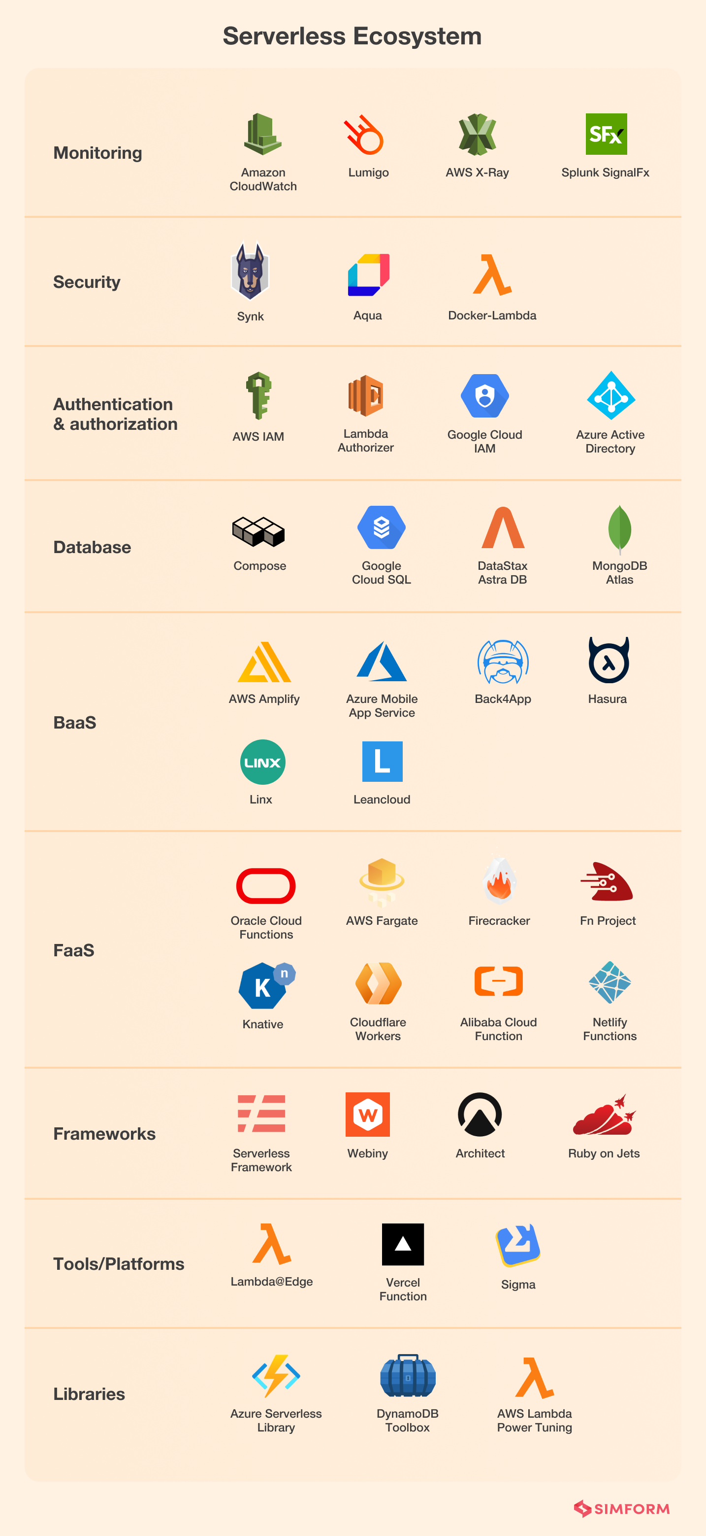 Serverless ecosystem