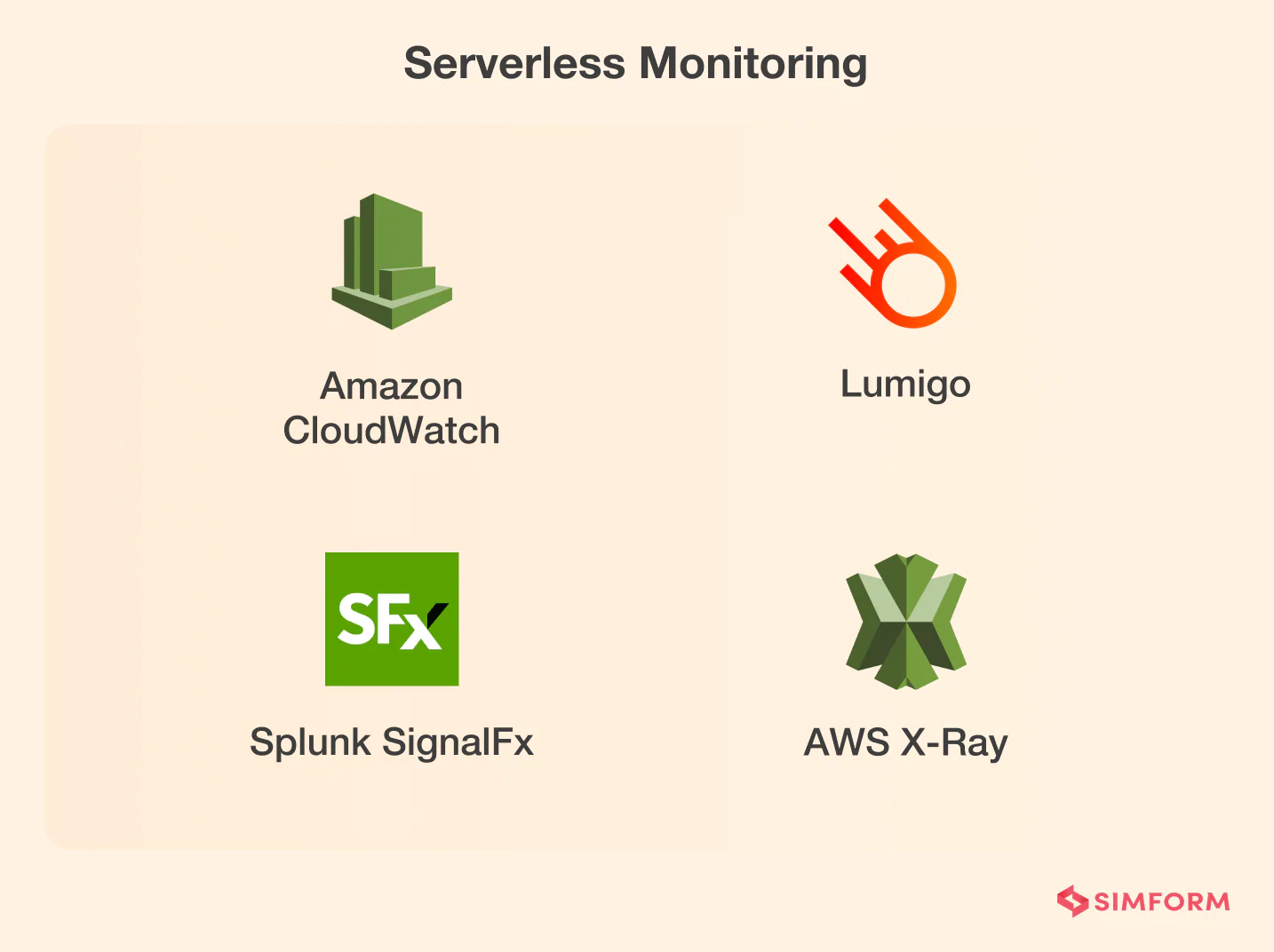Serverless-monitoring