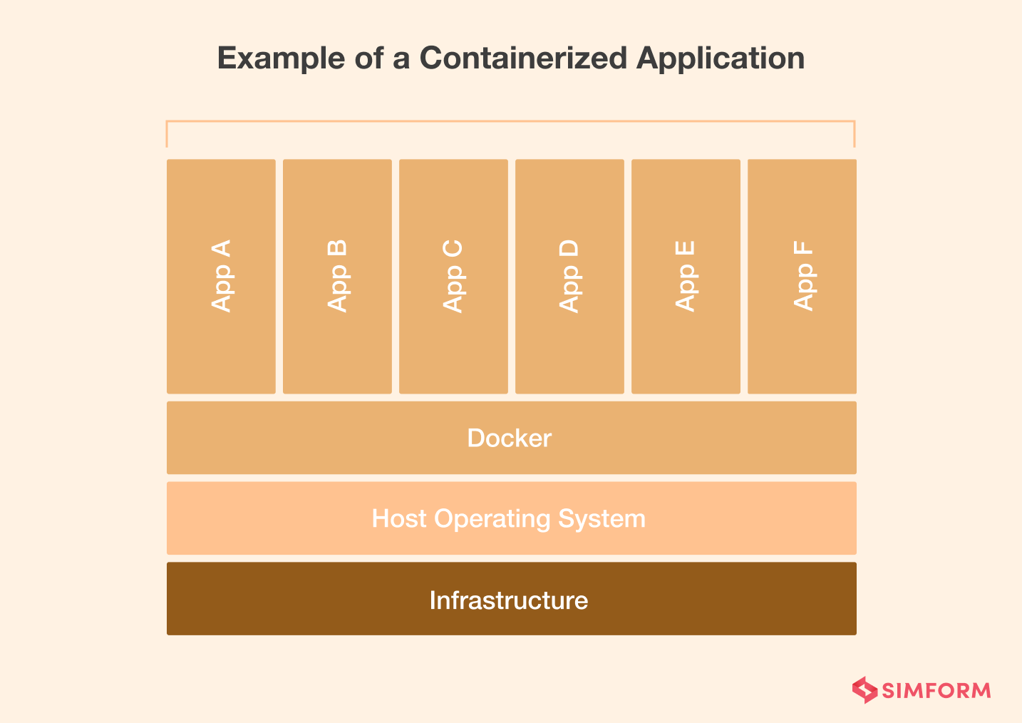 Containerized Application Example