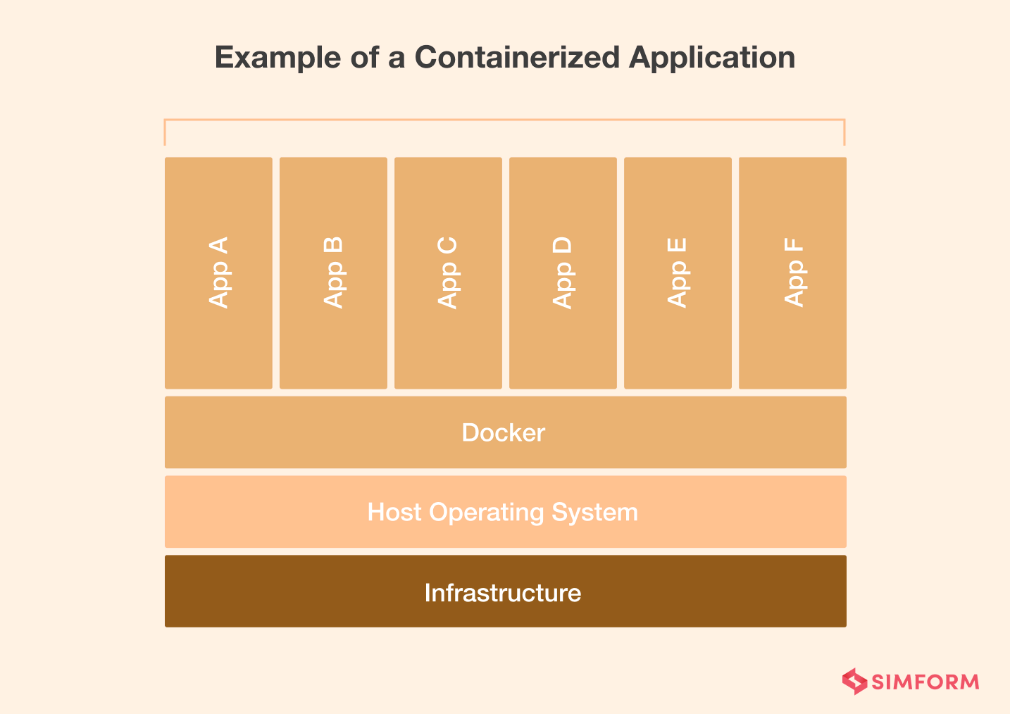 Containerized Application Example