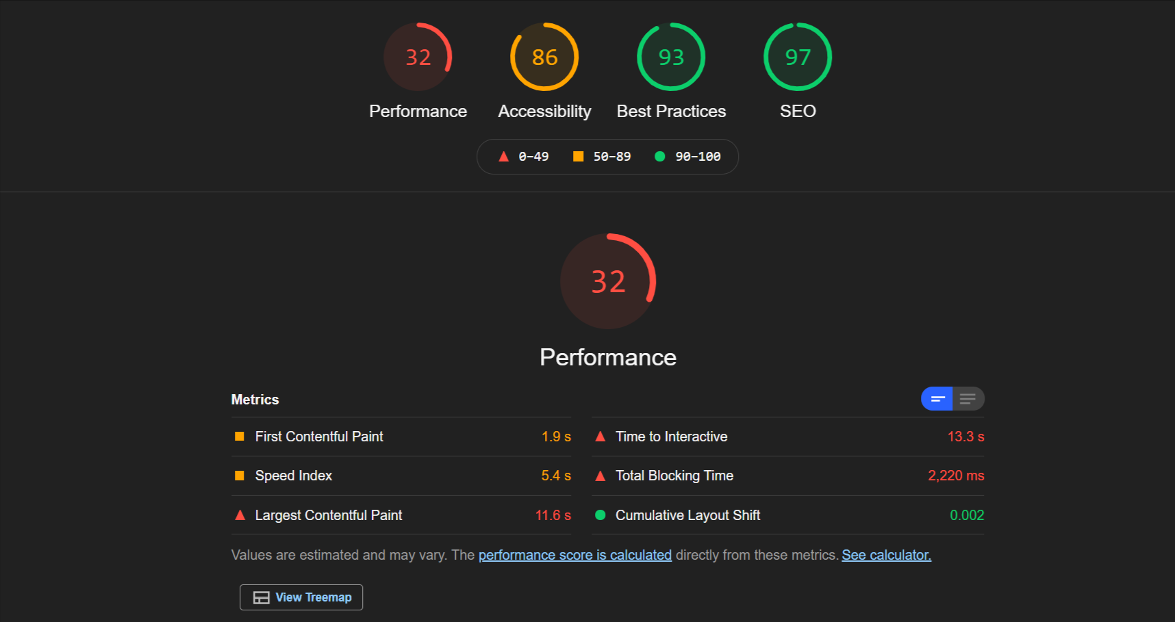Web performance report