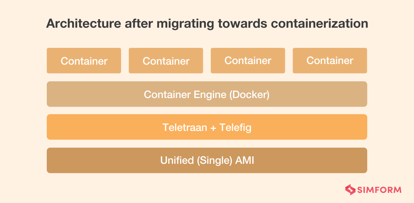 Pinterest Architecture After Containerization