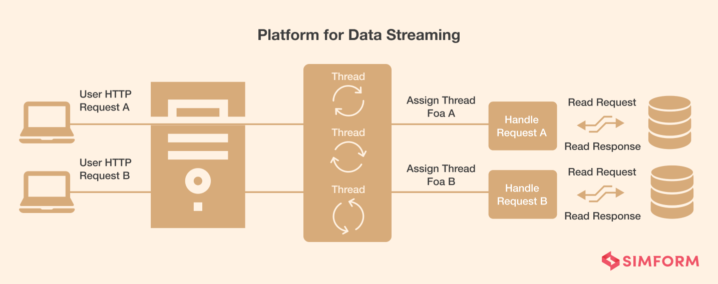 Data Streaming