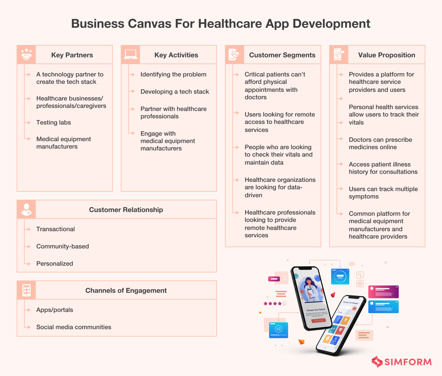 iOS healthcare app development