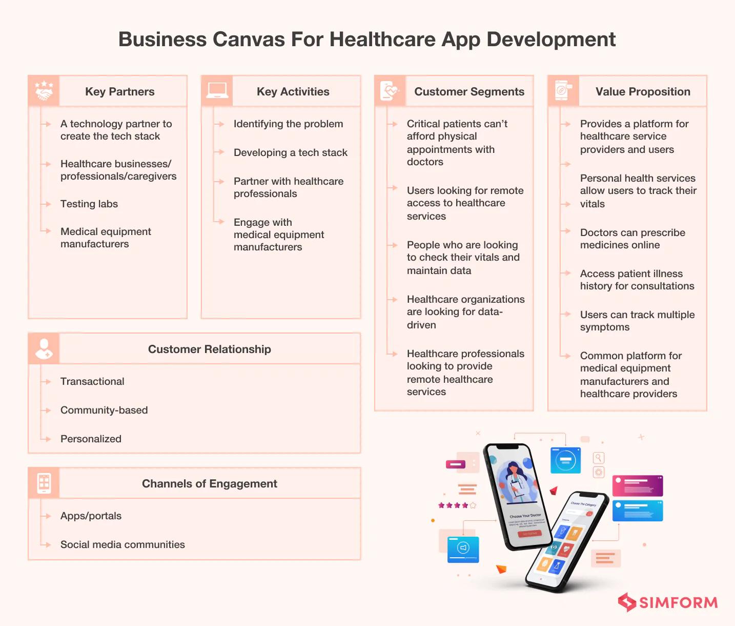 healthcare business model