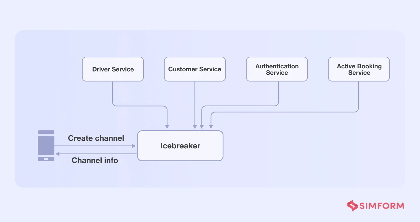 Icebreaker pattern