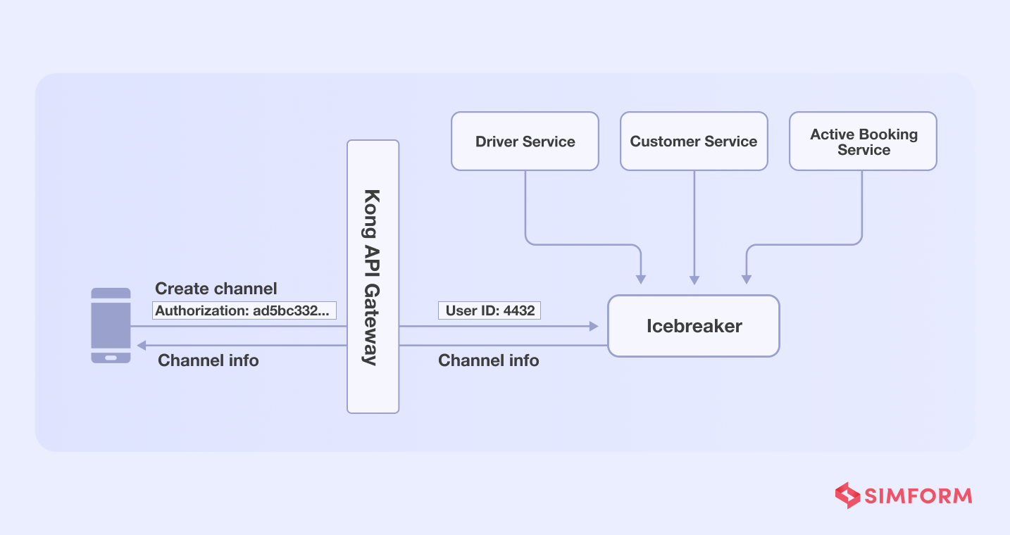 API Gateway pattern