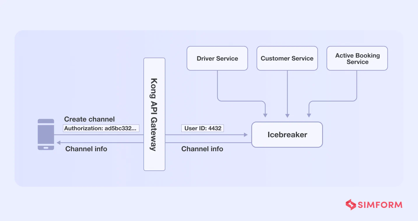 API Gateway pattern