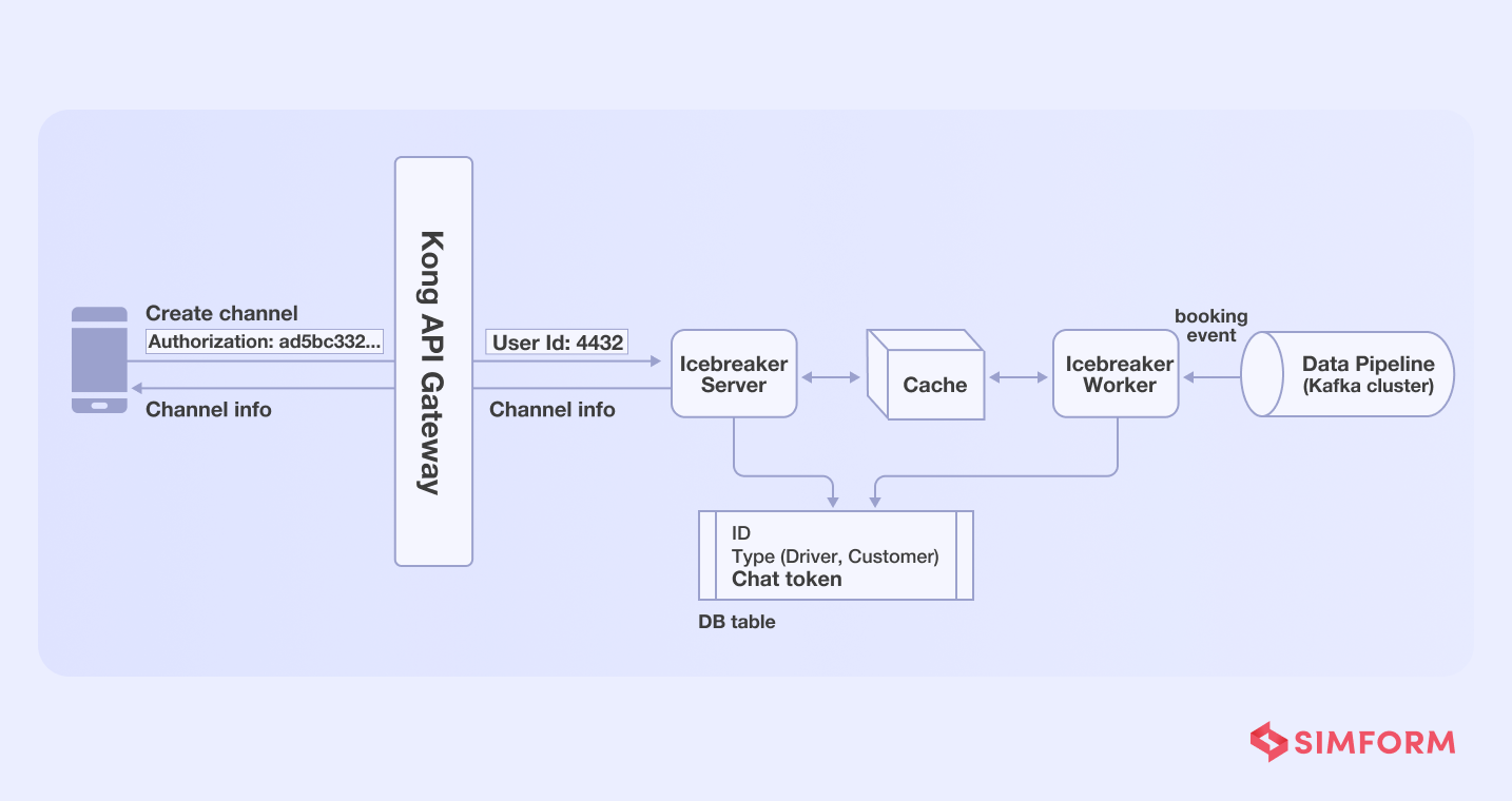 Icebreaker worker pattern