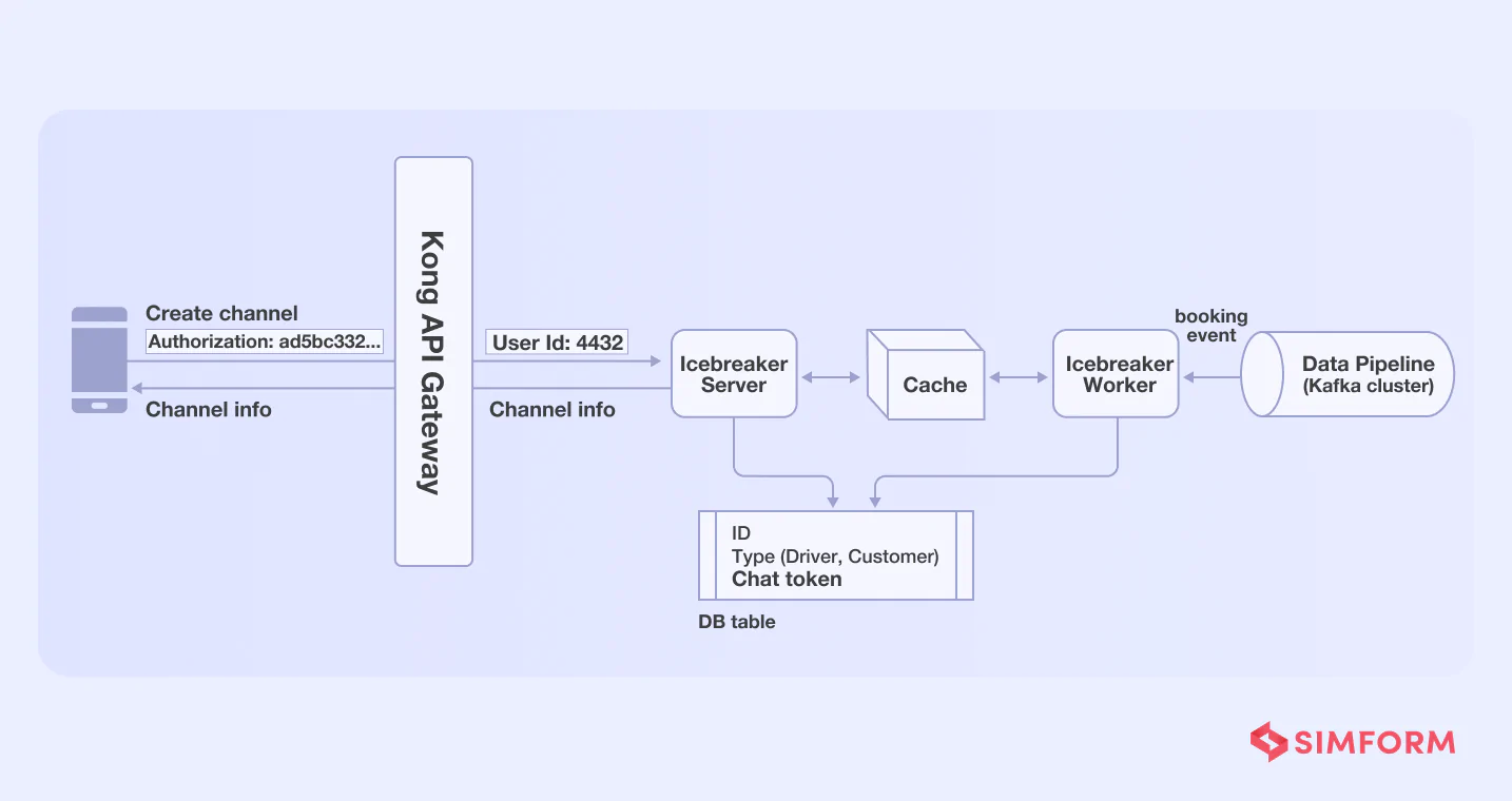 Icebreaker worker pattern