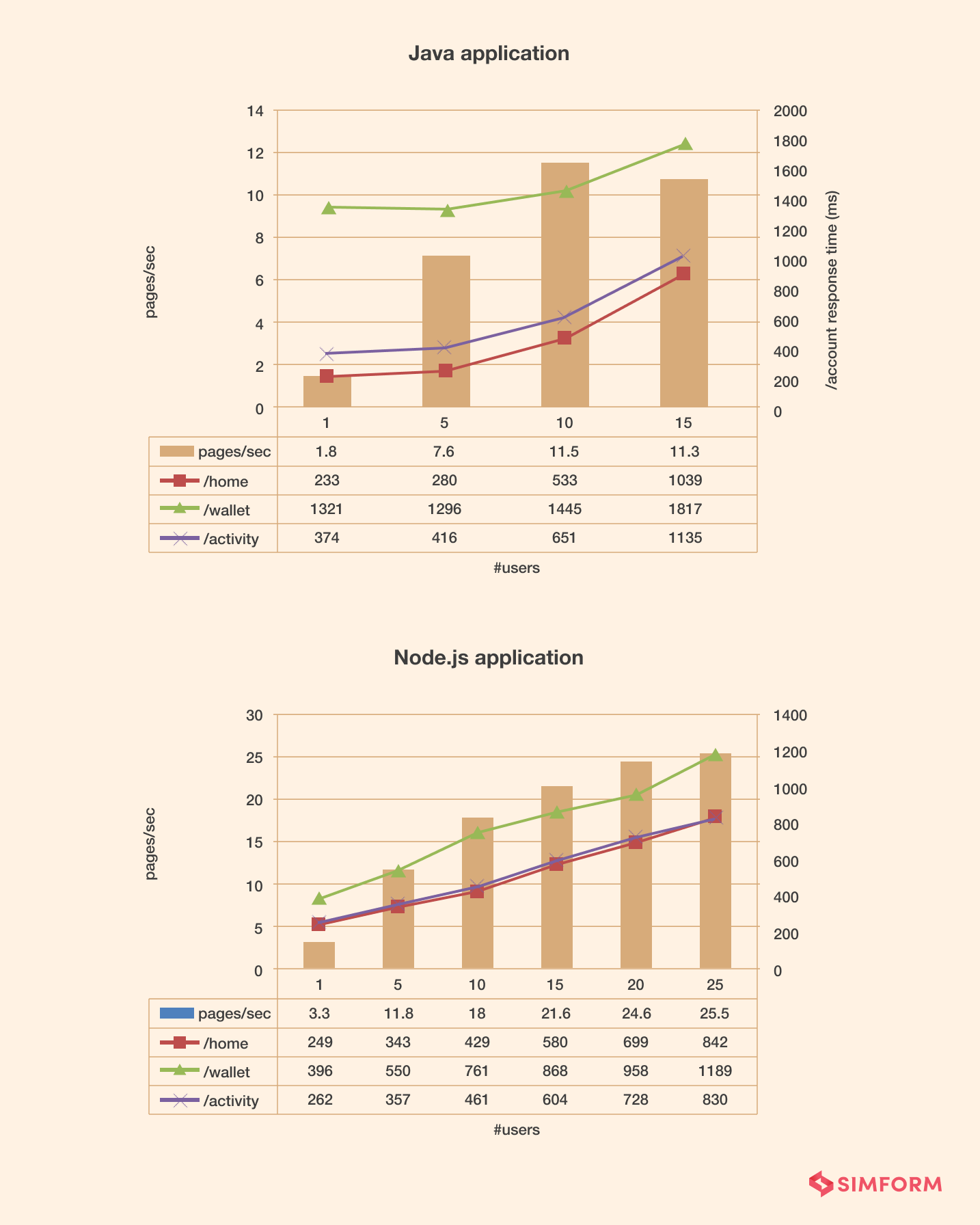 Java vs. node.js