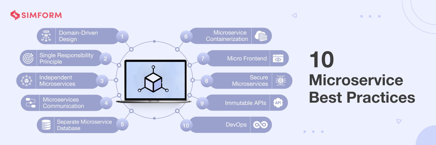 MIcroservices Best Practices