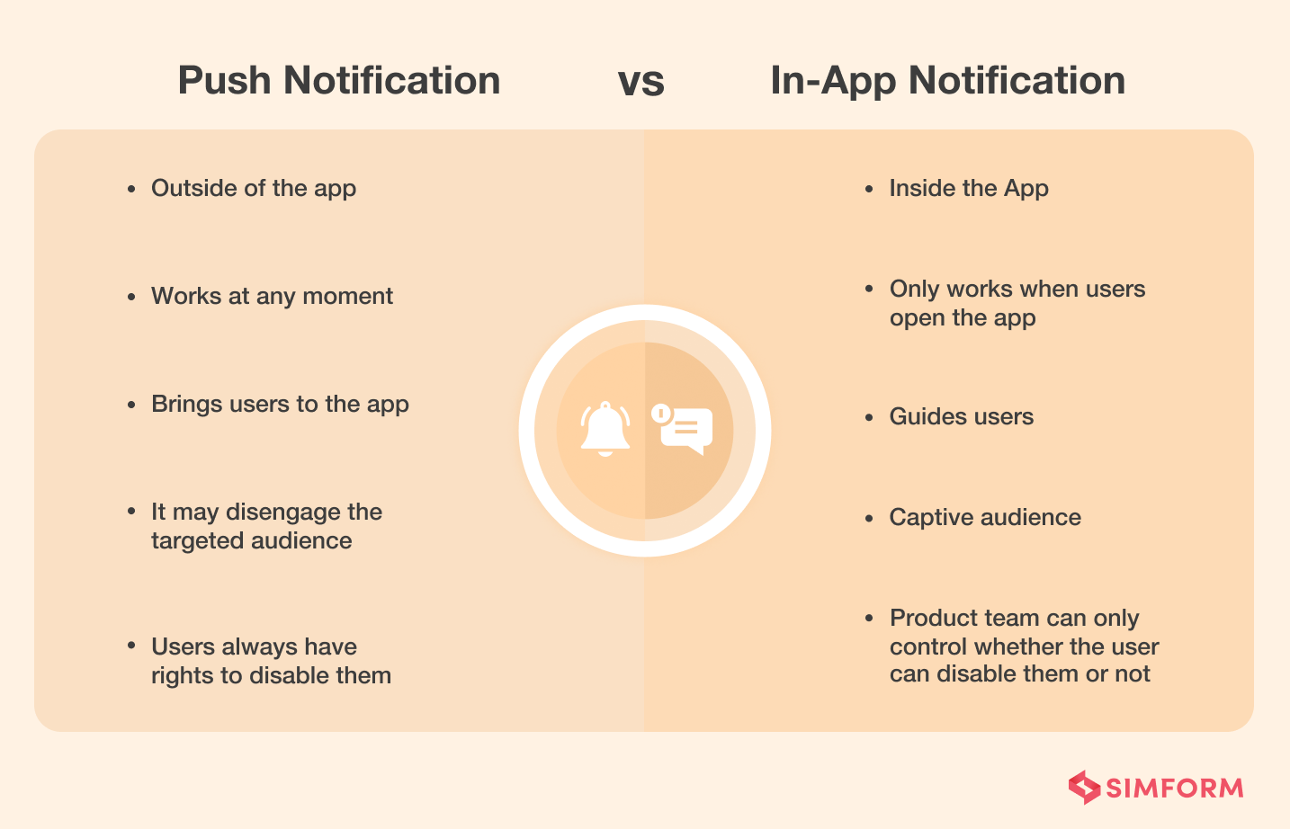 Push Notification vs In-App Notification