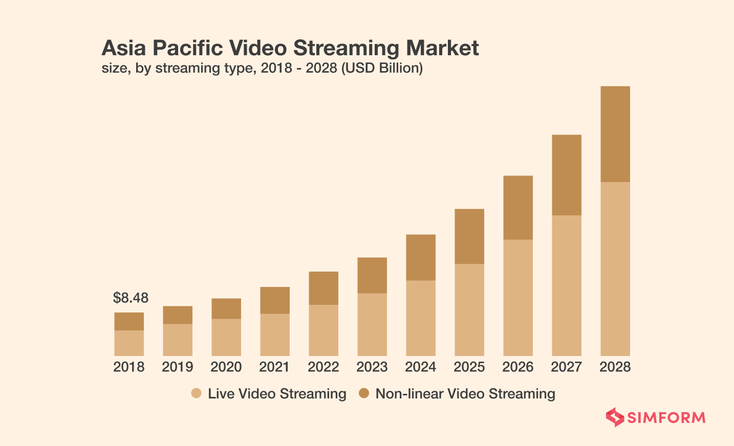 Video Streaming Market