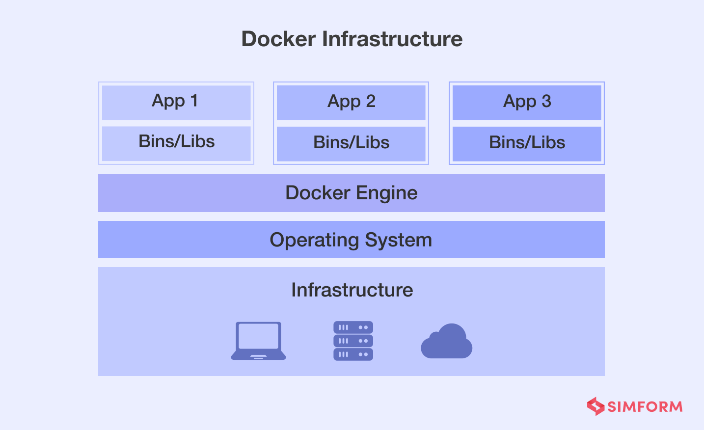 Docker Infrastructure