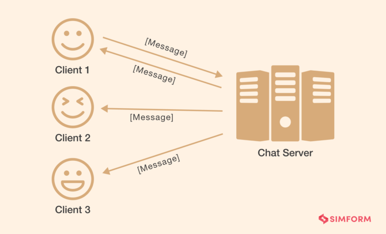 real time chat app node js