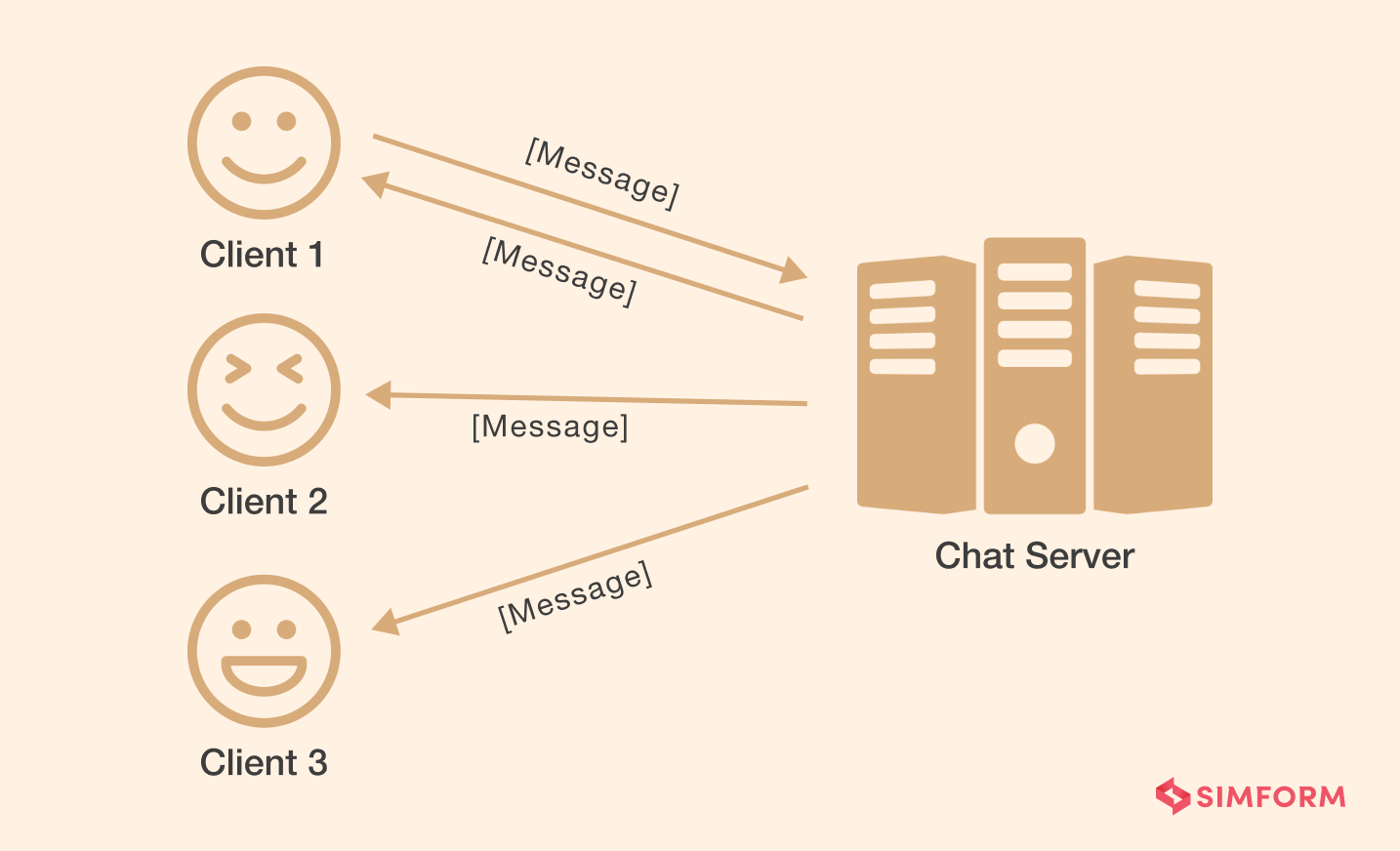 How Build Real-time App with Node.js