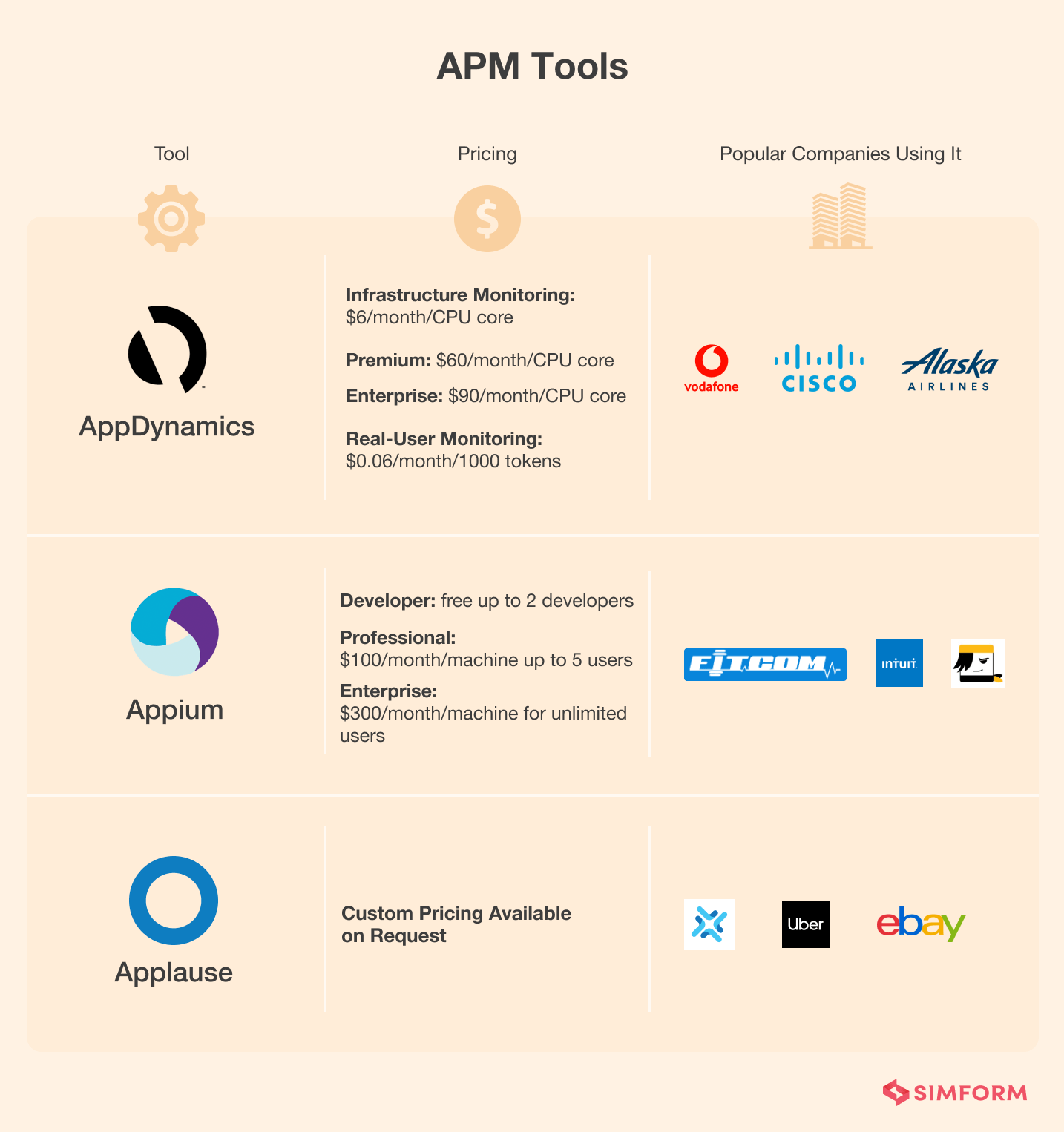 APM-Tools