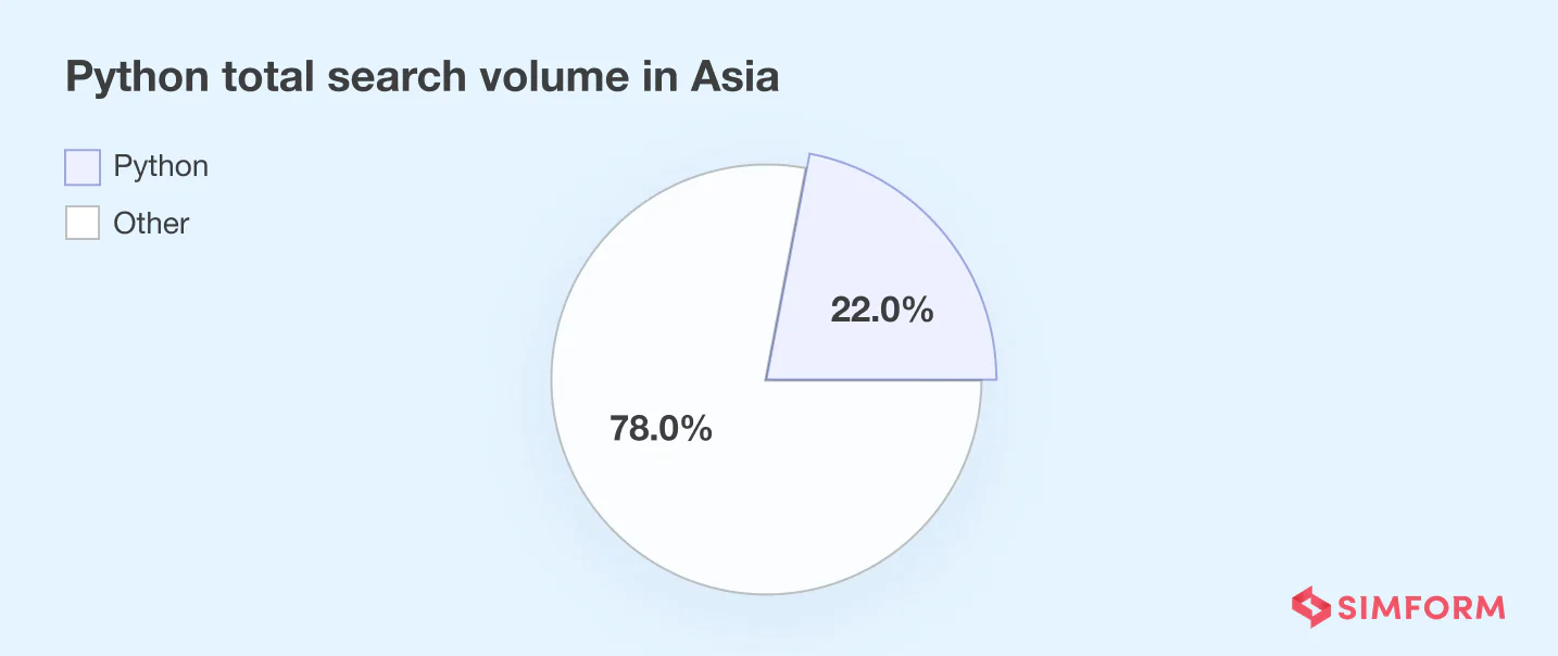 Asia Python searches