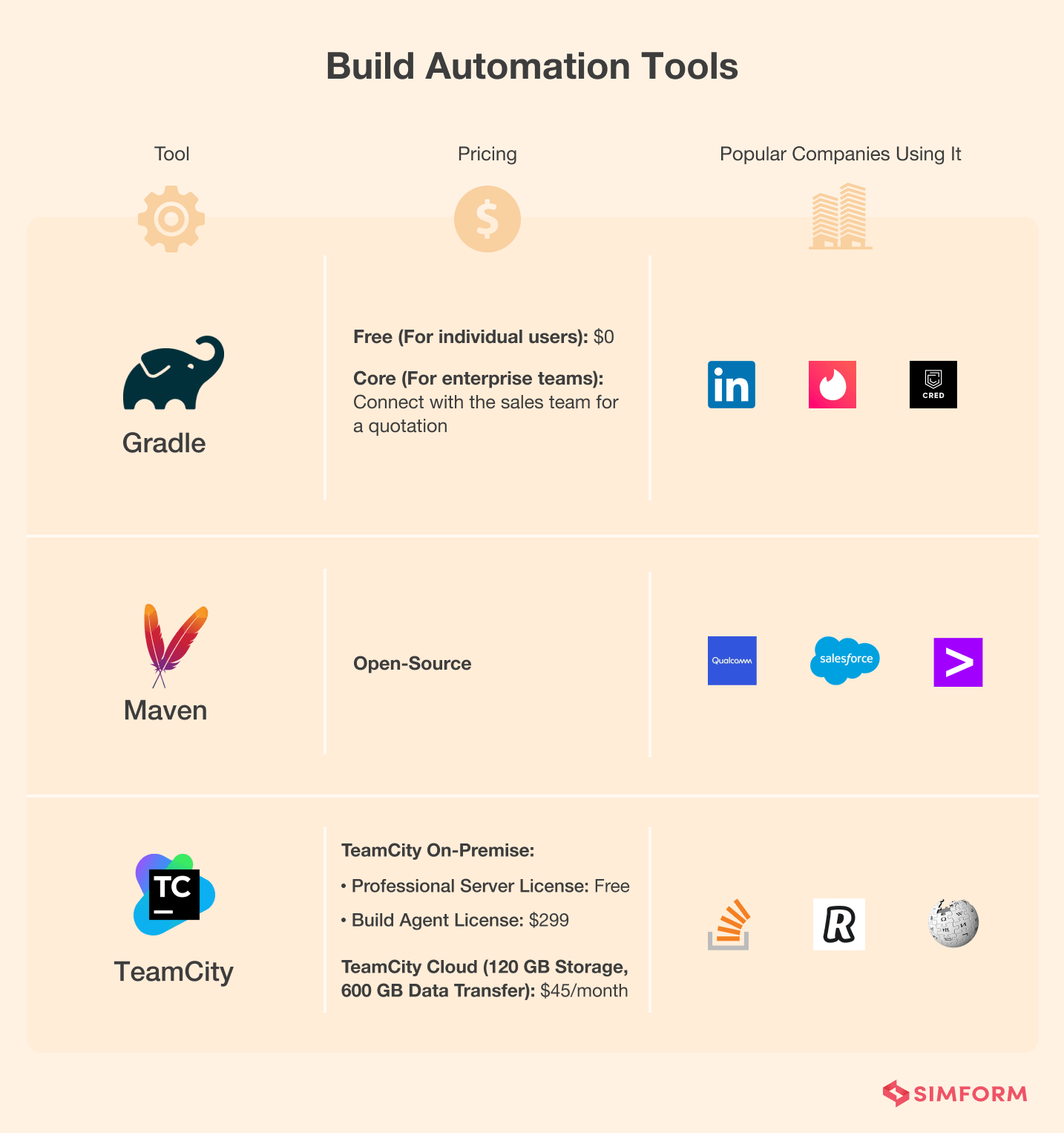 Build-Automation-Tools