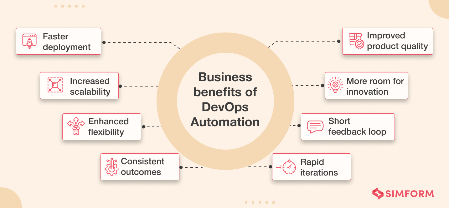 Business Benefits of DevOps Automation