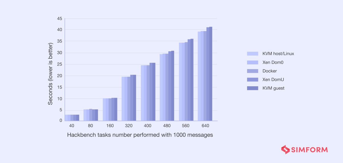 Cocncurrency analysis