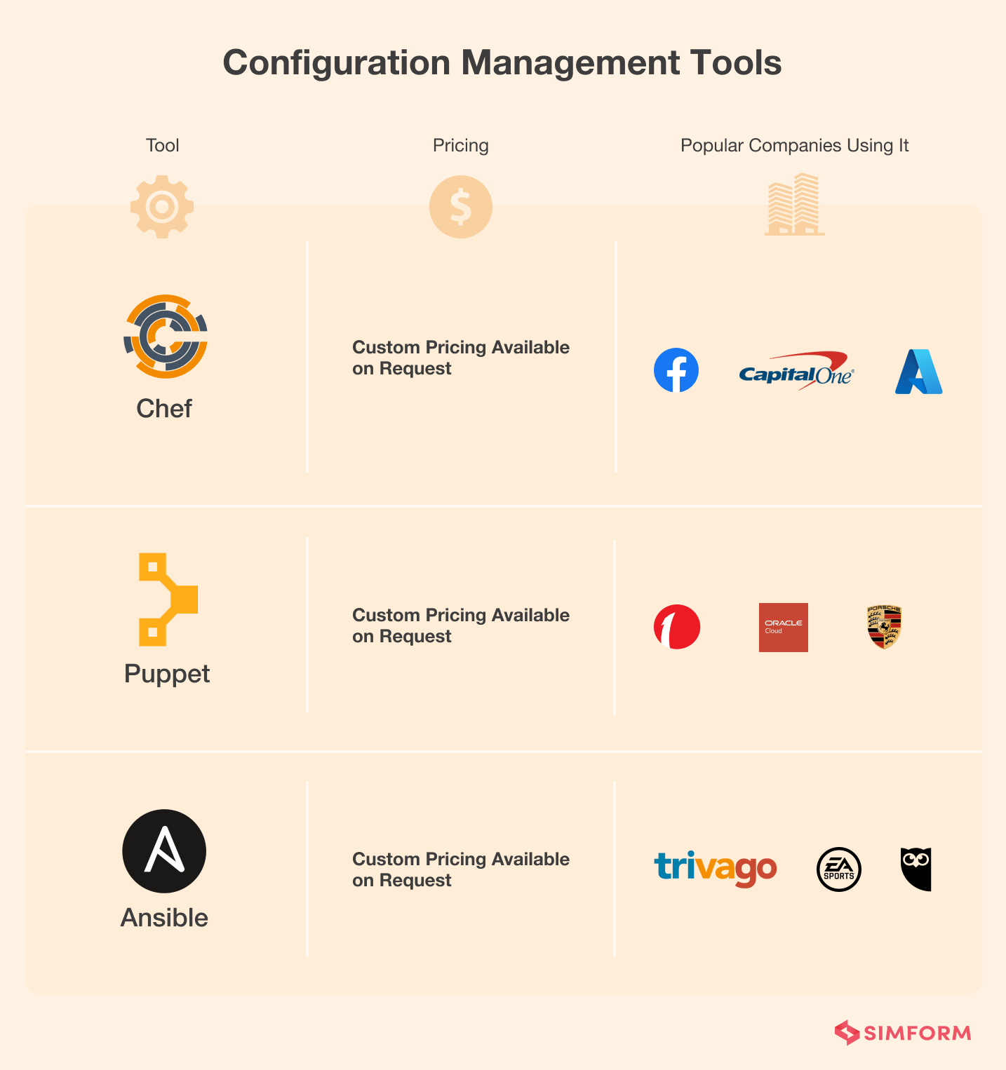 Configuration-Management-Tools