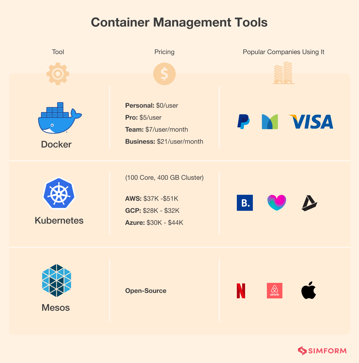 Container-Management-Tools