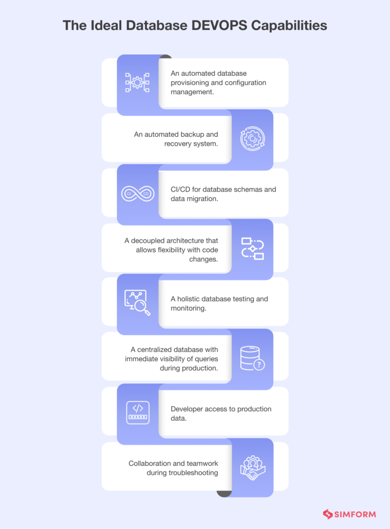Database DevOps: Extending the Power of DevOps for Database Management