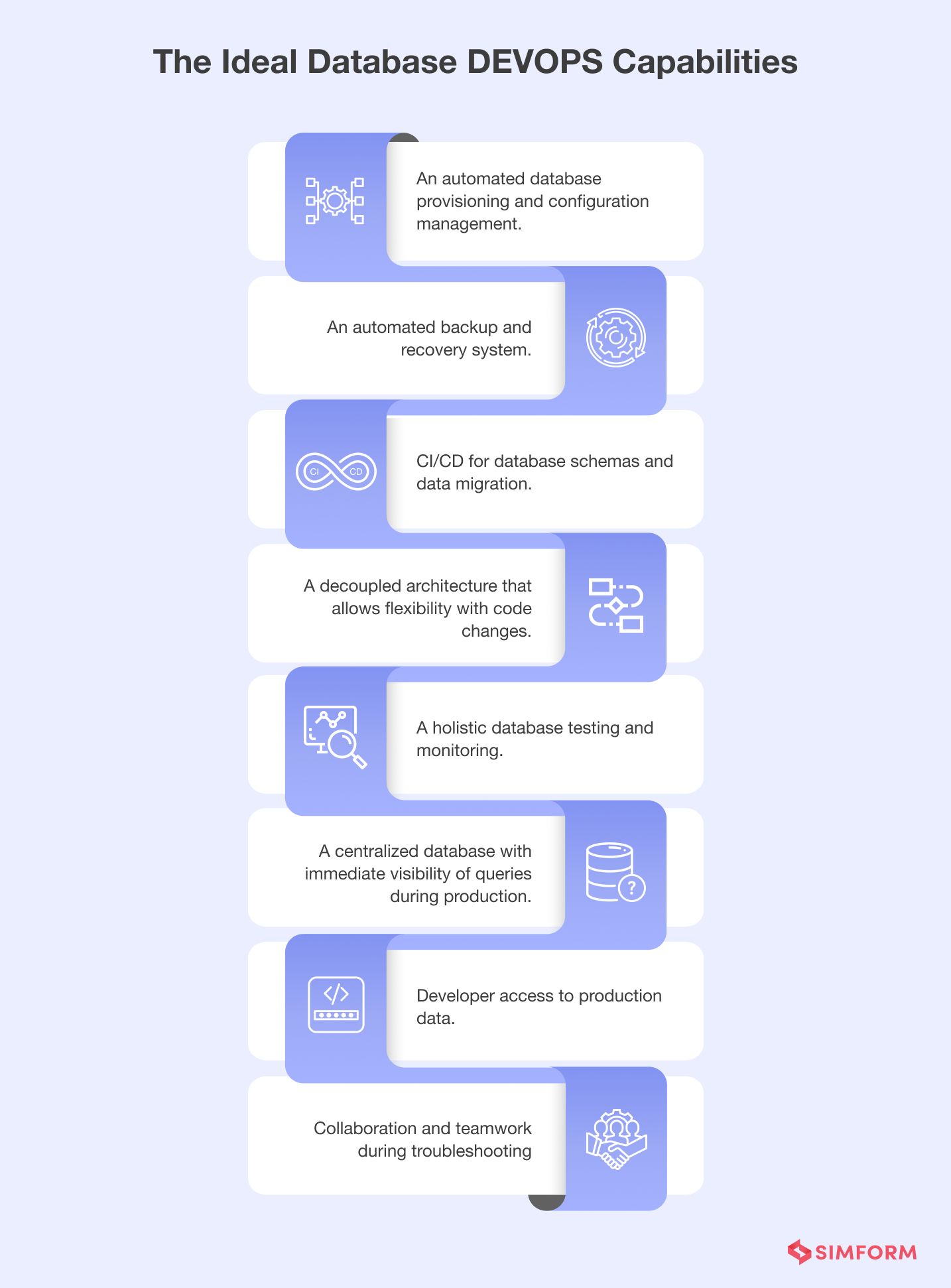 Database DevOps capabilities