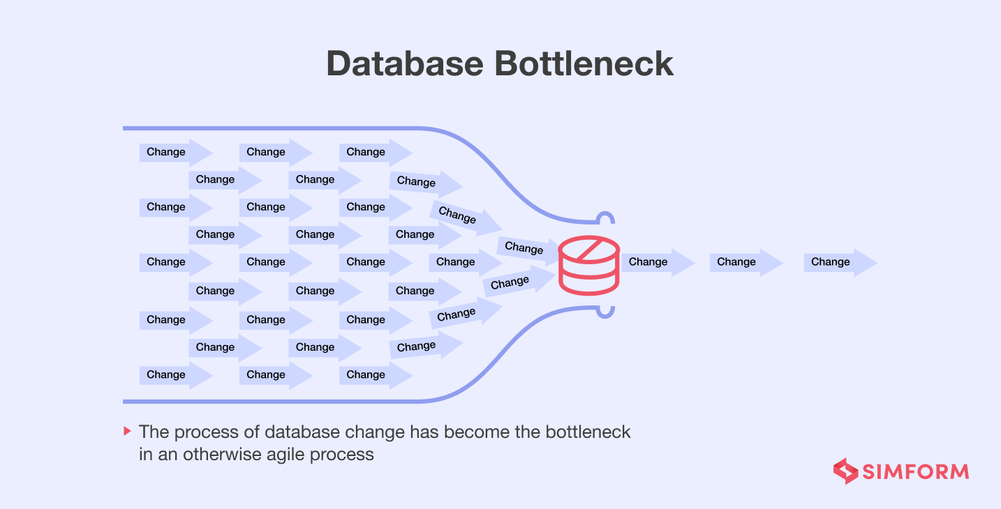 Database change bottleneck