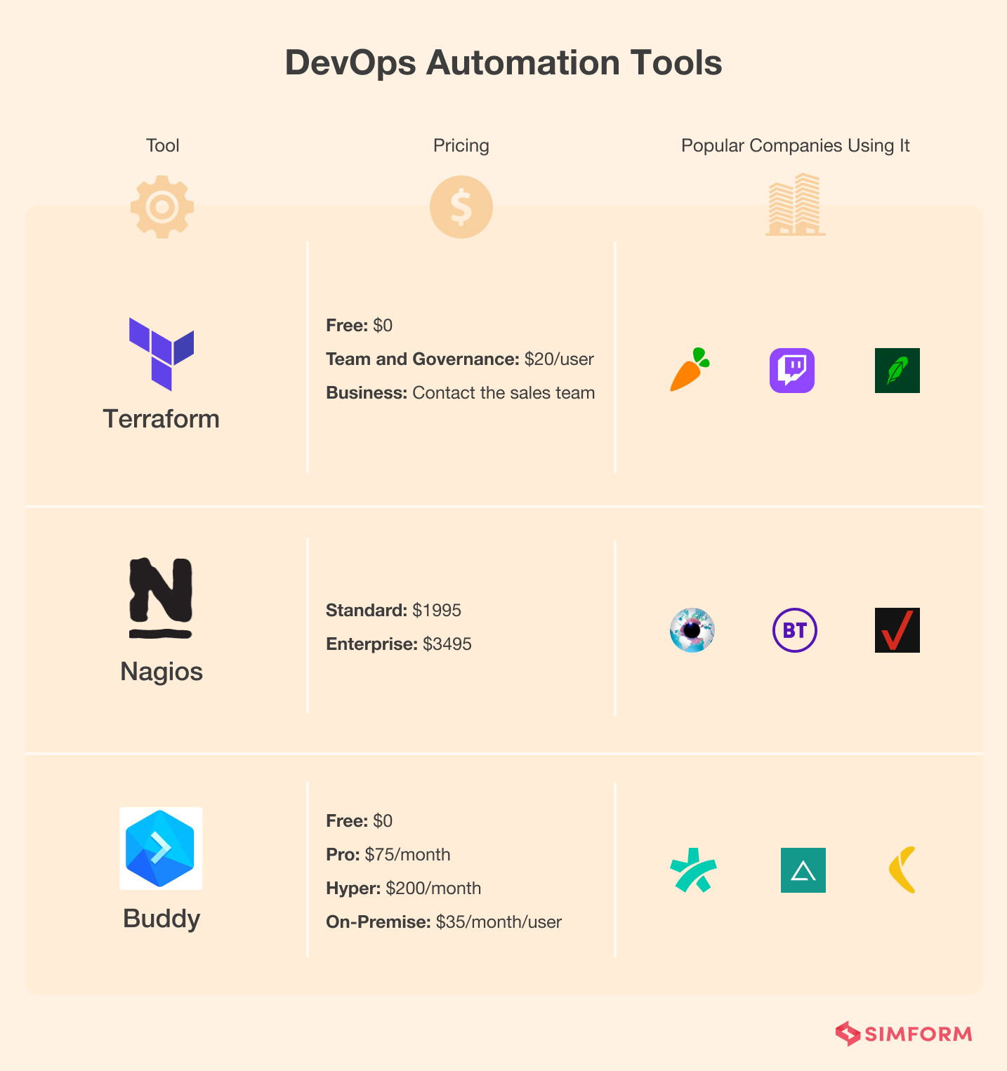 DevOps-Automation-Tools