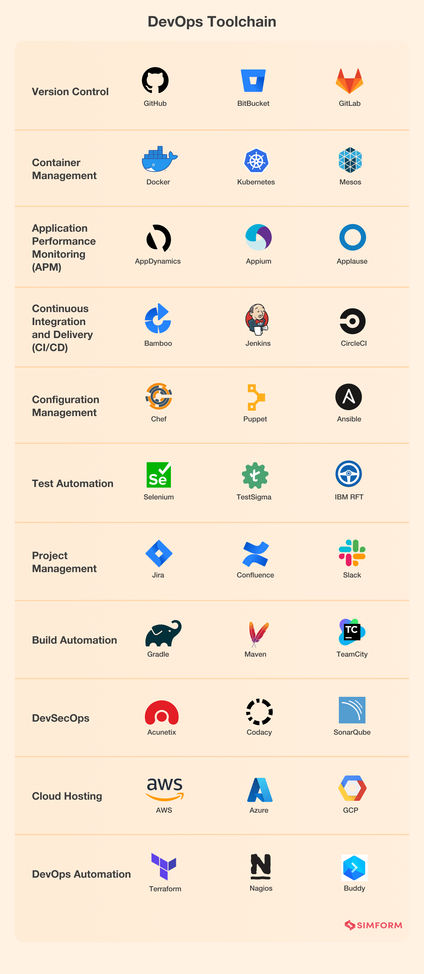 DevOps-Toolchain