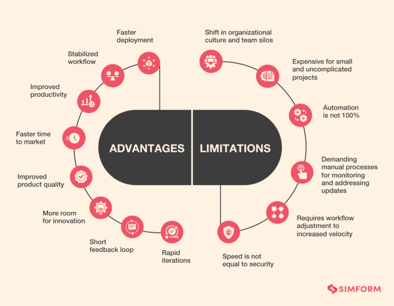 DevOps Automation: Automating Your Way Through the SDLC