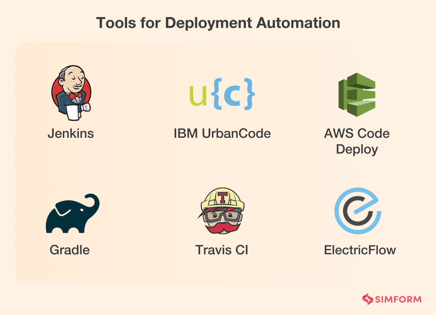 DevOps automation deployment automation