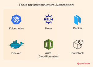 DevOps Automation: Automating Your Way Through the SDLC