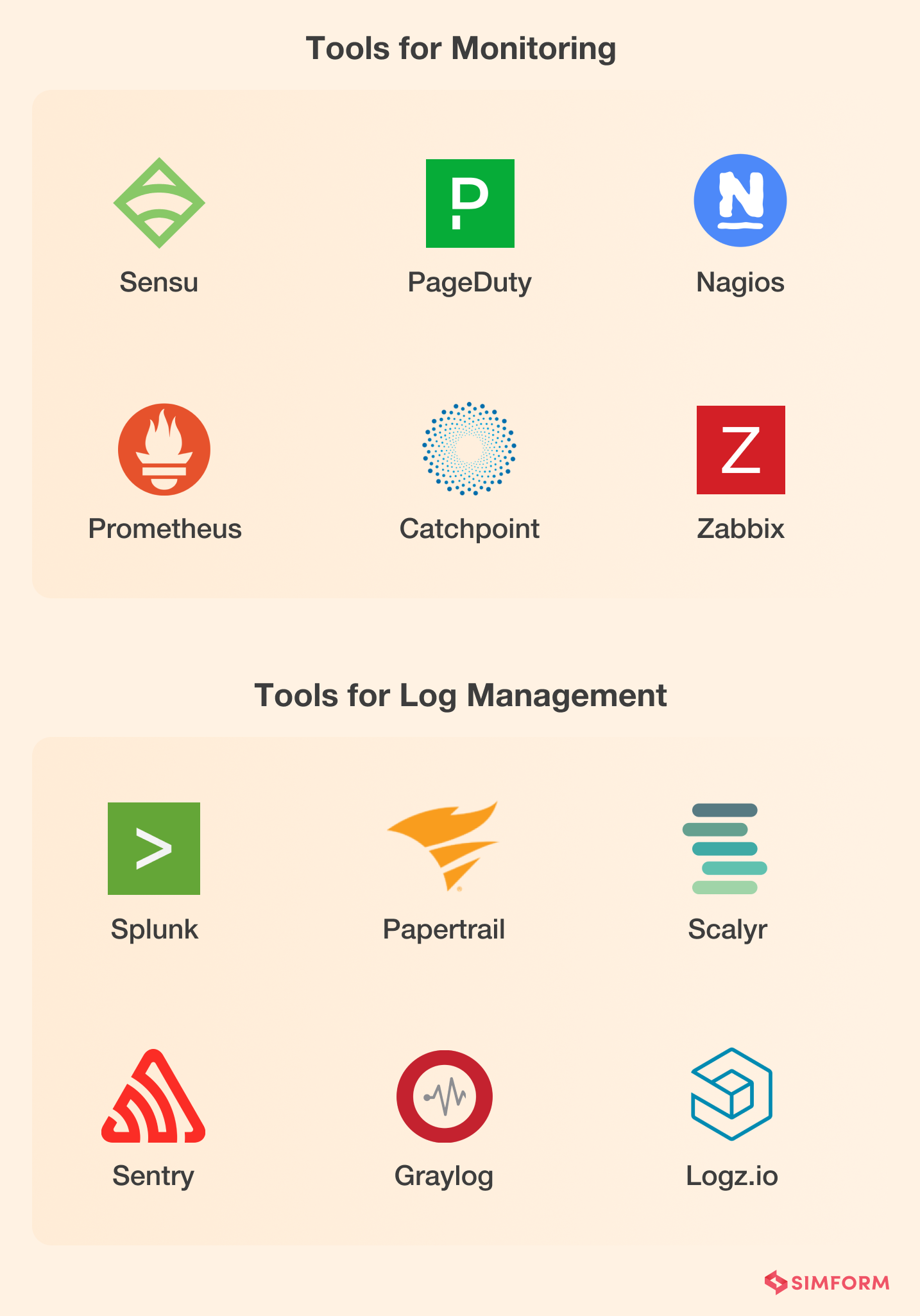 DevOps automation logging and monitoring