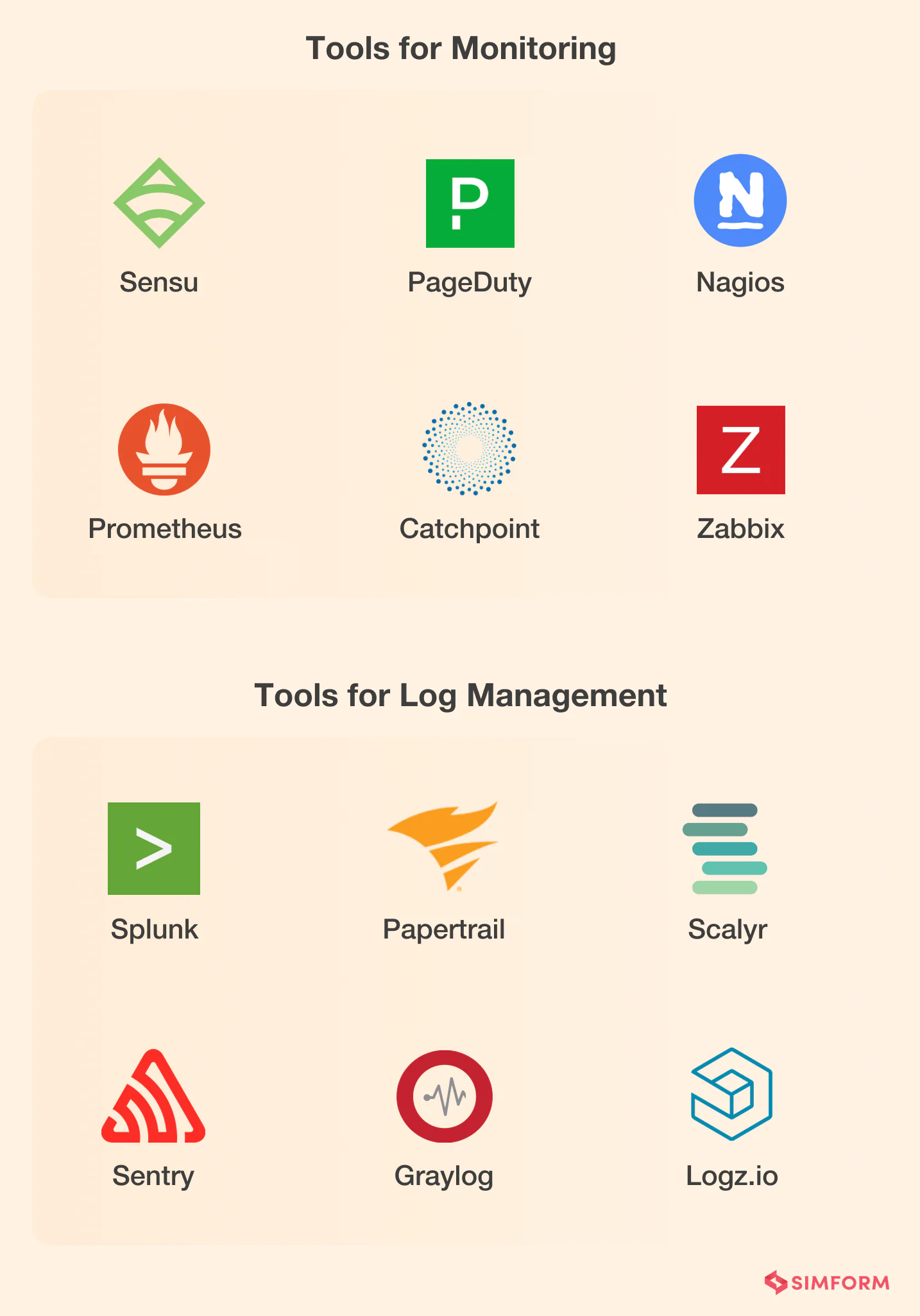 DevOps automation logging and monitoring