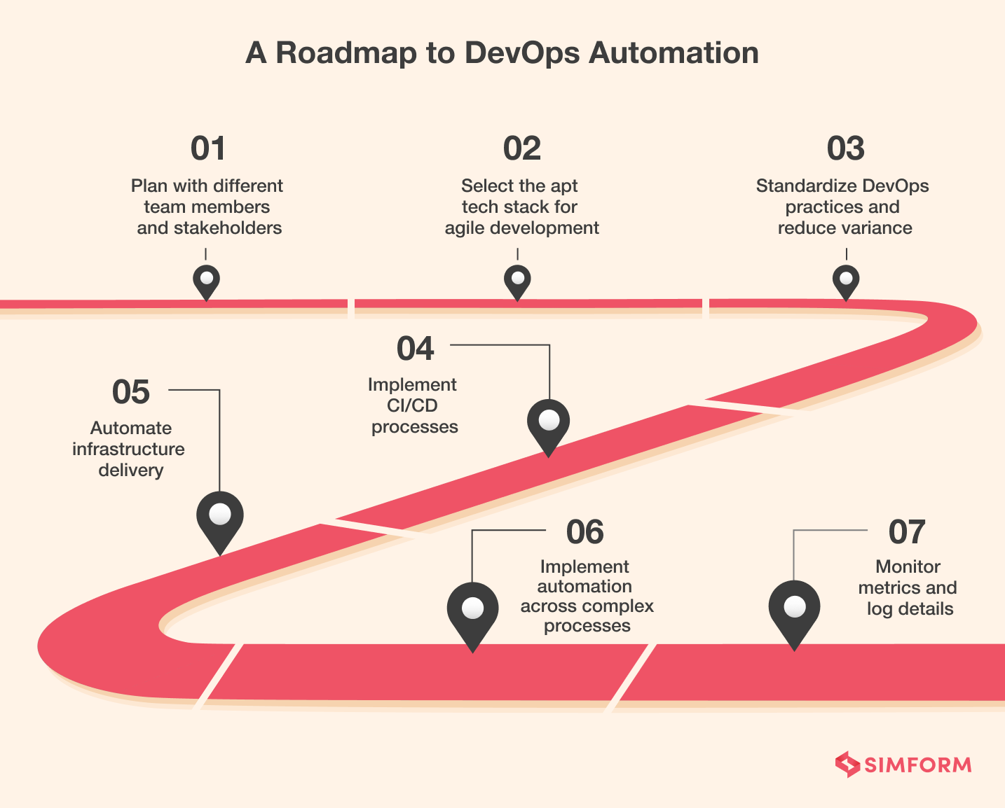 DevOps automation roadmap