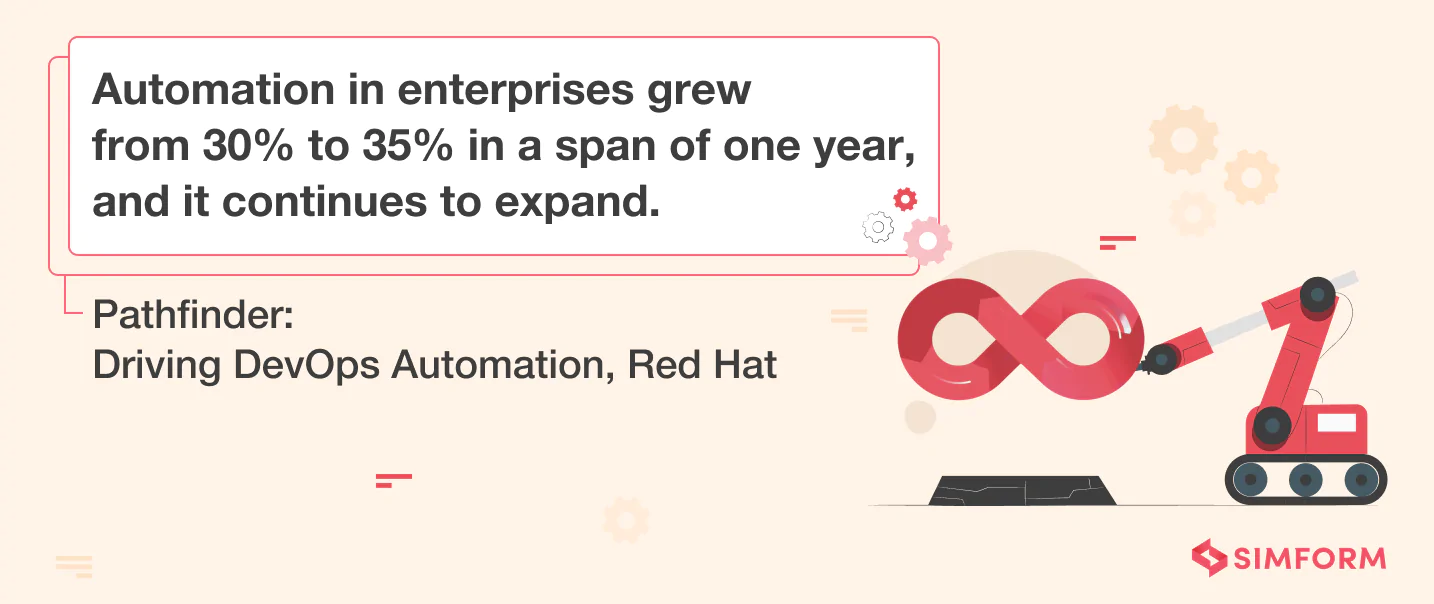 DevOps automation statistics