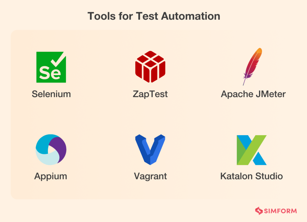 DevOps Automation: Automating Your Way Through the SDLC