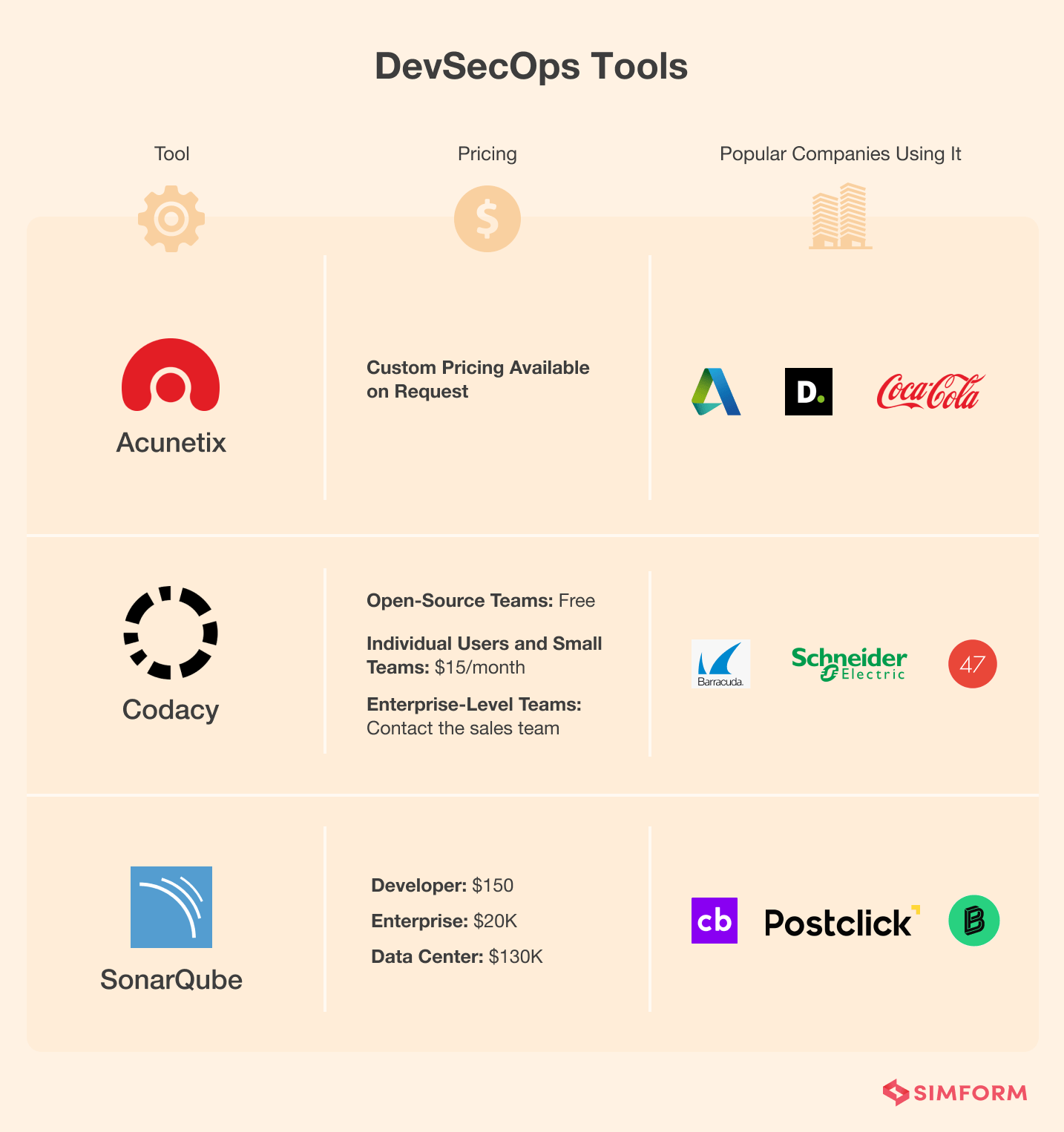 DevSecOps-Tools