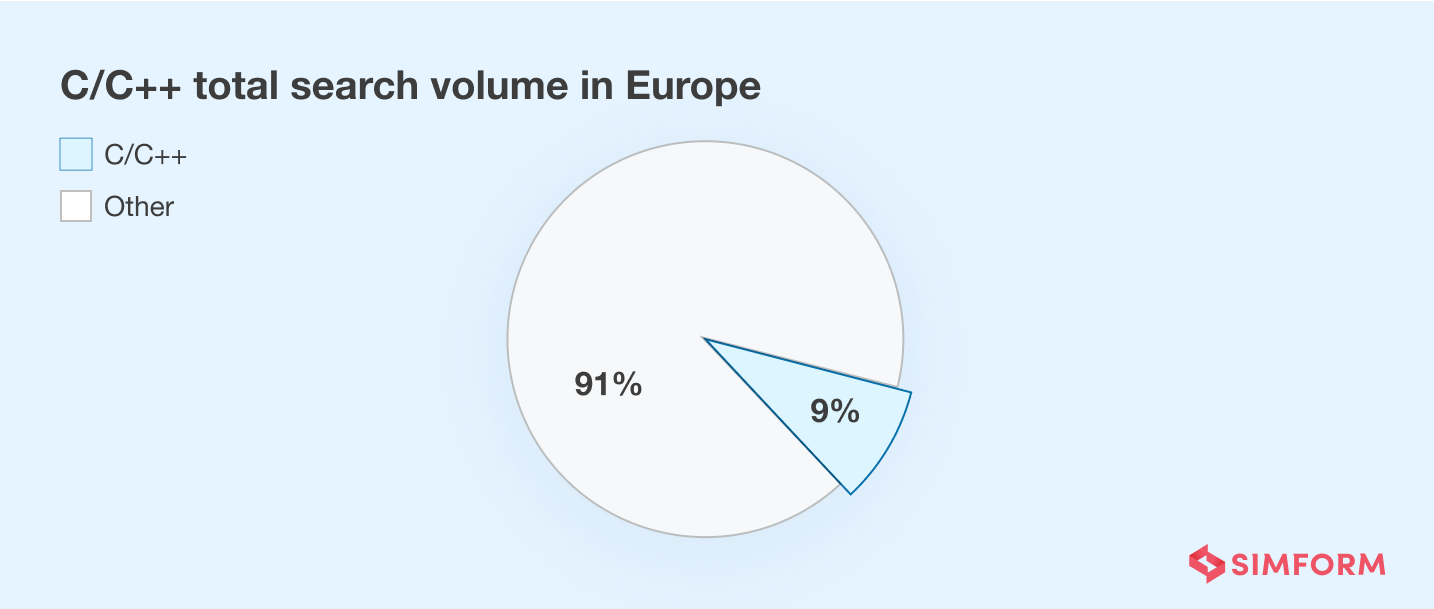 Europe C++ searches