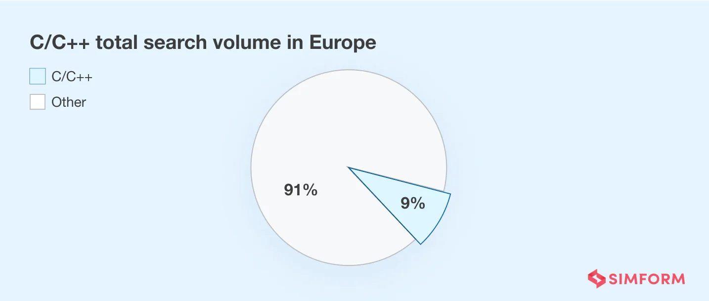 Europe C++ searches