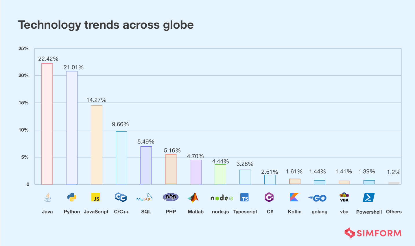 Global tech trends