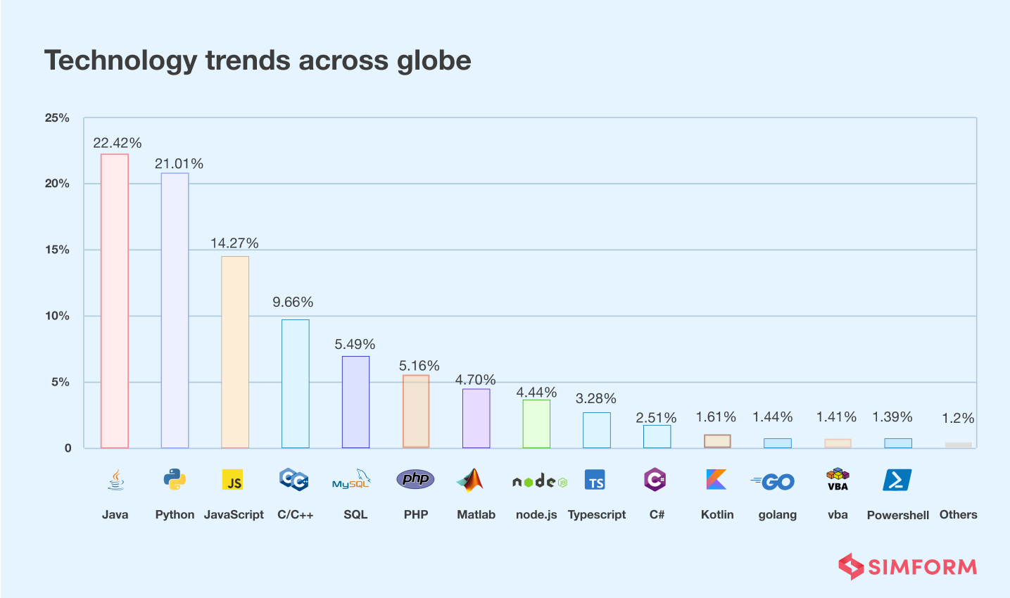 Global tech trends