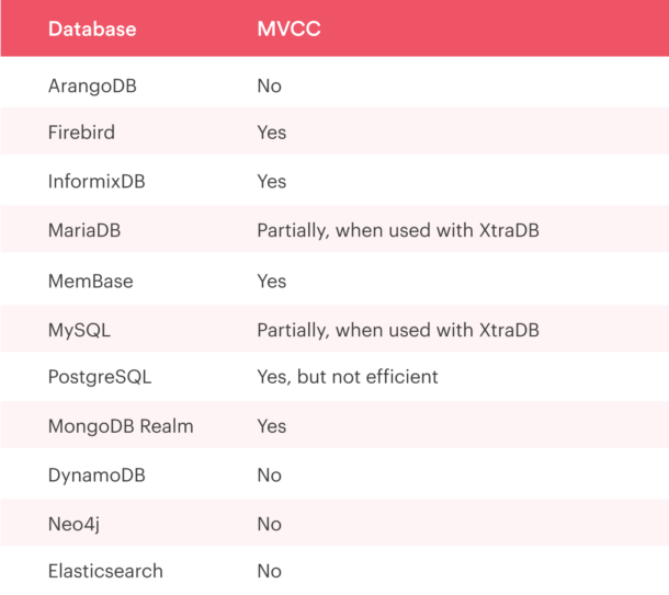 How to Choose the Right Mobile App Database for Your Application