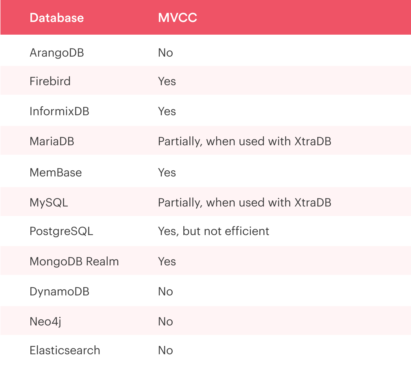 Mobile app database table 2