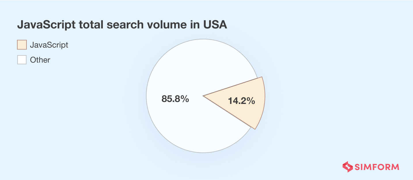 North America javascript