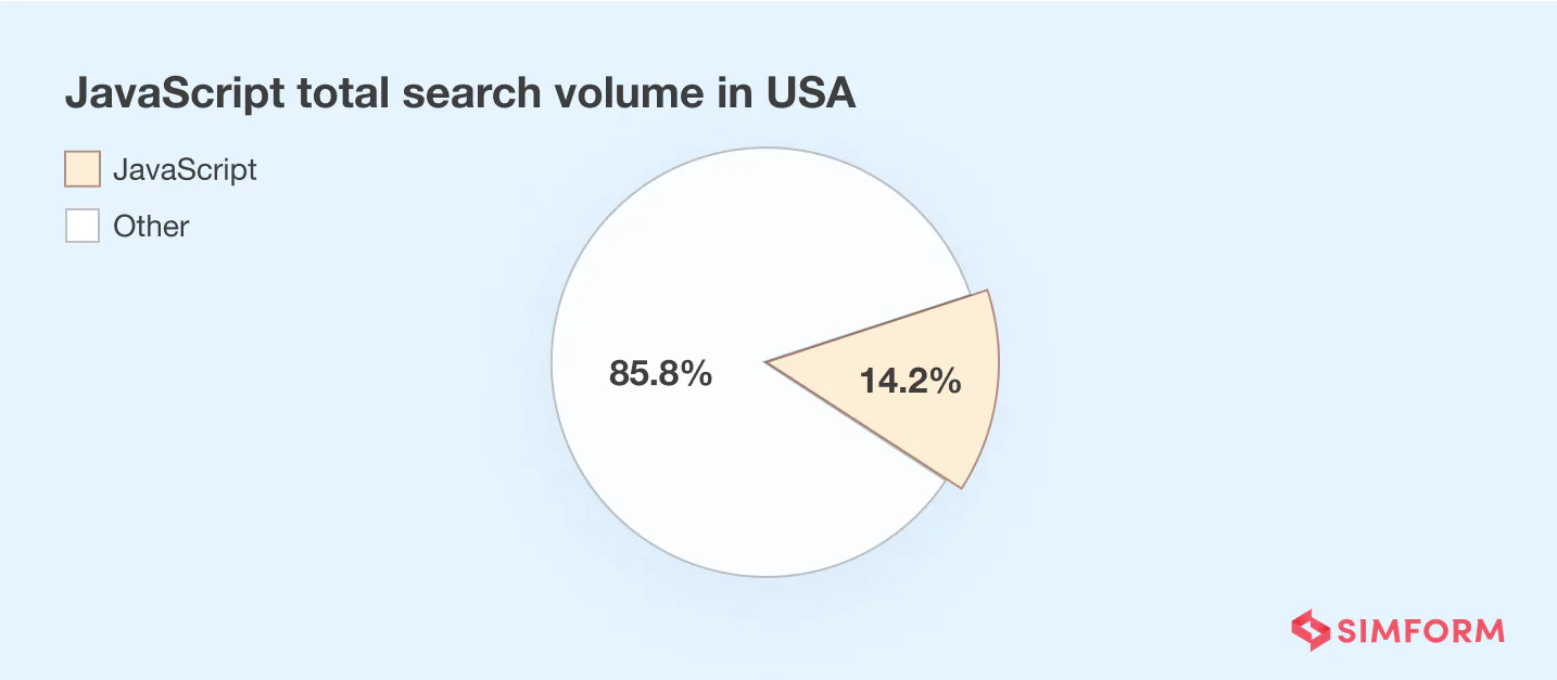 North America javascript